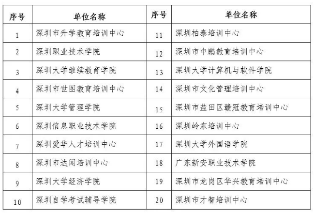 【深圳】关于领取2018年下半年自考毕业证书的通知