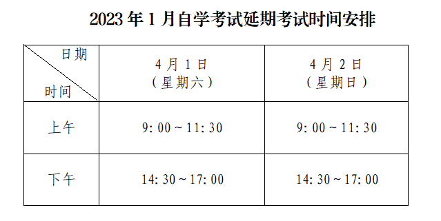 2023年1月广东自考延期考试将于本周末举行！